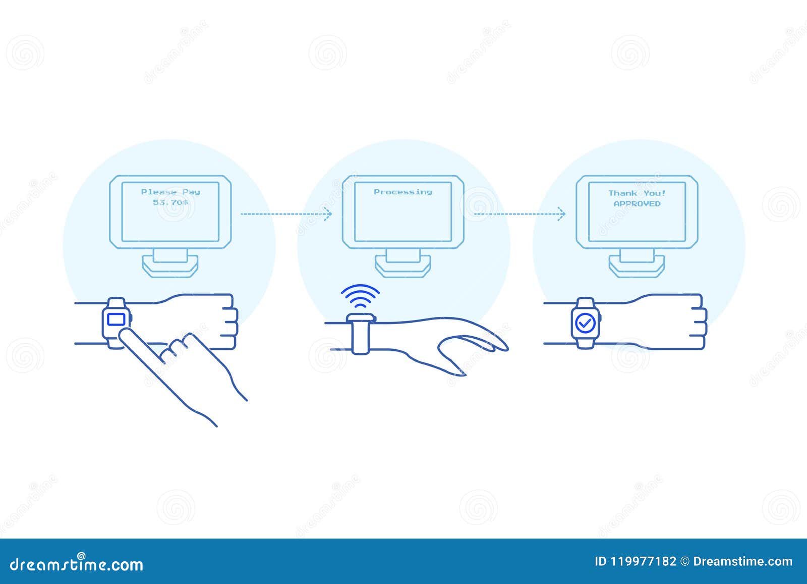 Apple watch nfc payment stock vector. Illustration of info 119977182