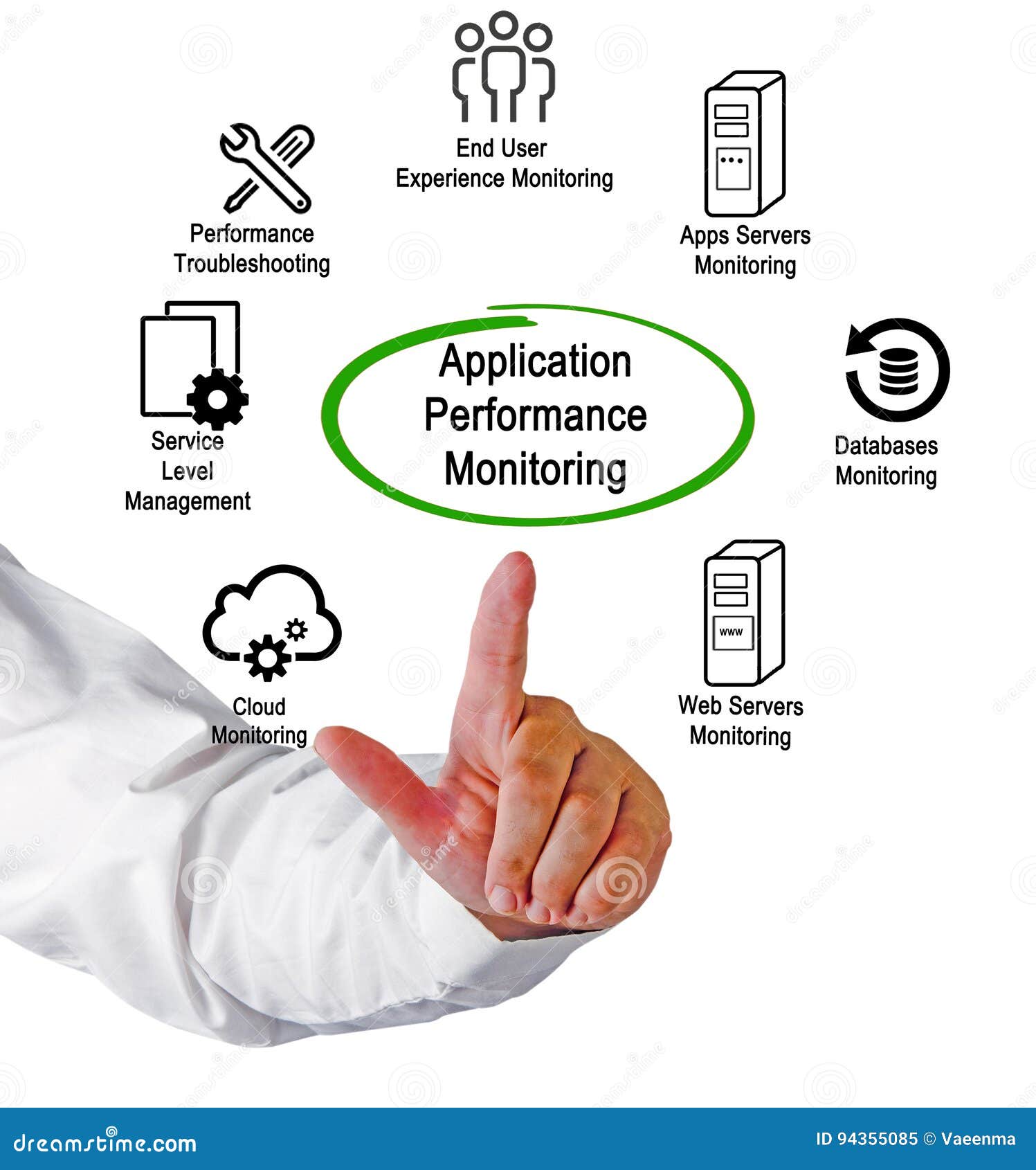 Application performance. Application Performance monitoring. App Performance monitoring. Performance monitoring & Management. Performance monitoring Tool.