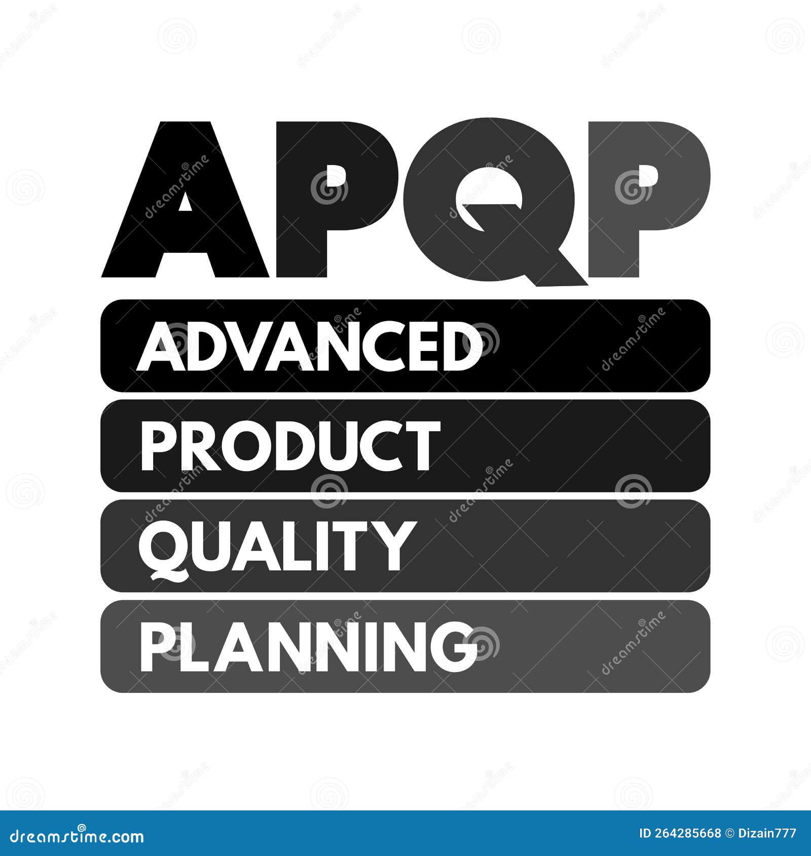 APQP Advanced Product Quality Planning Structured Process Aimed at