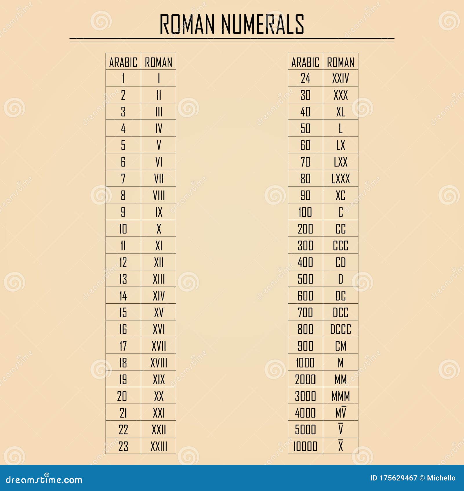 alphabet-roman-numerals-1-to-1000-click-on-any-roman-numeral-to-discover-how-to-read-it