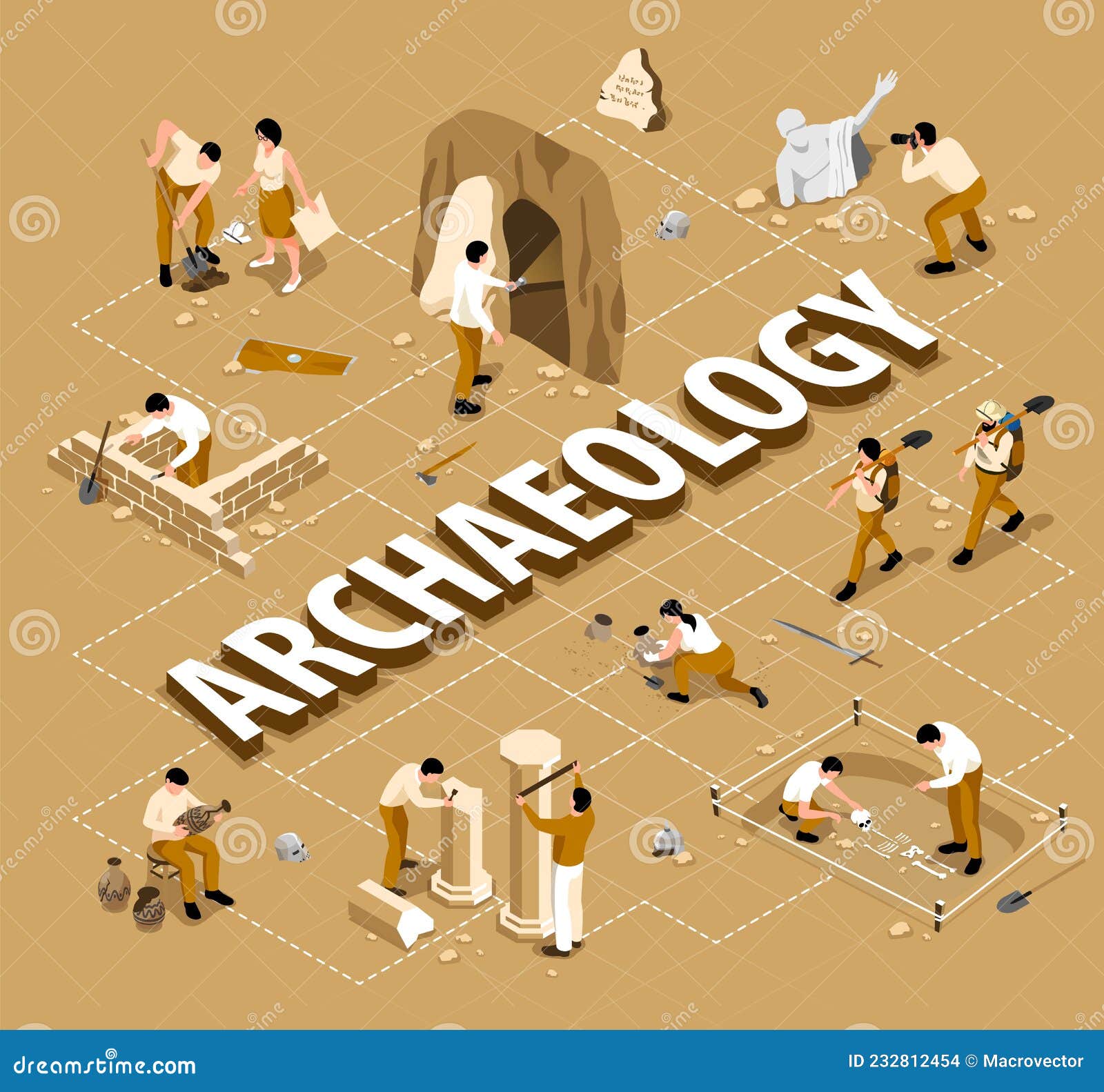 archaeology isometric flowchart