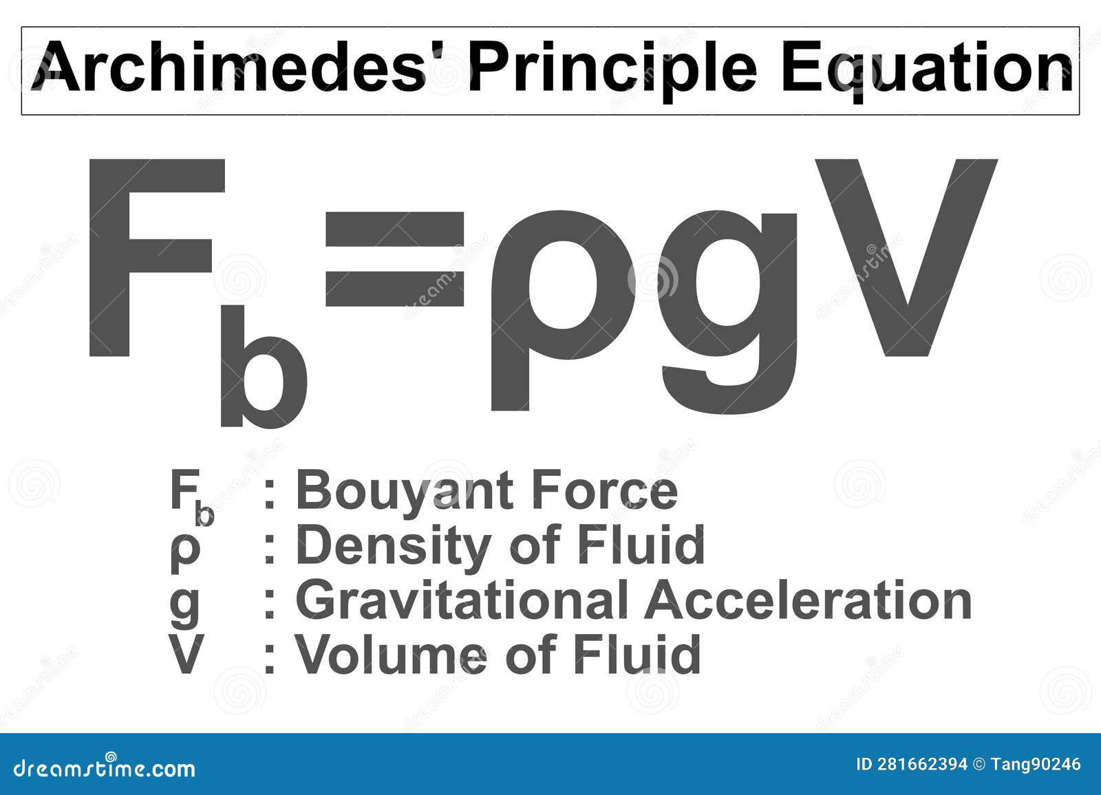 Archimedes Principle Formula archimedes-principle-formula
