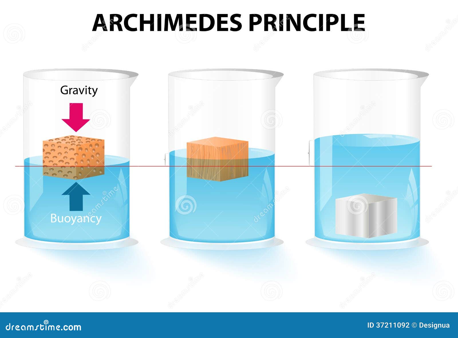 archimedes crown