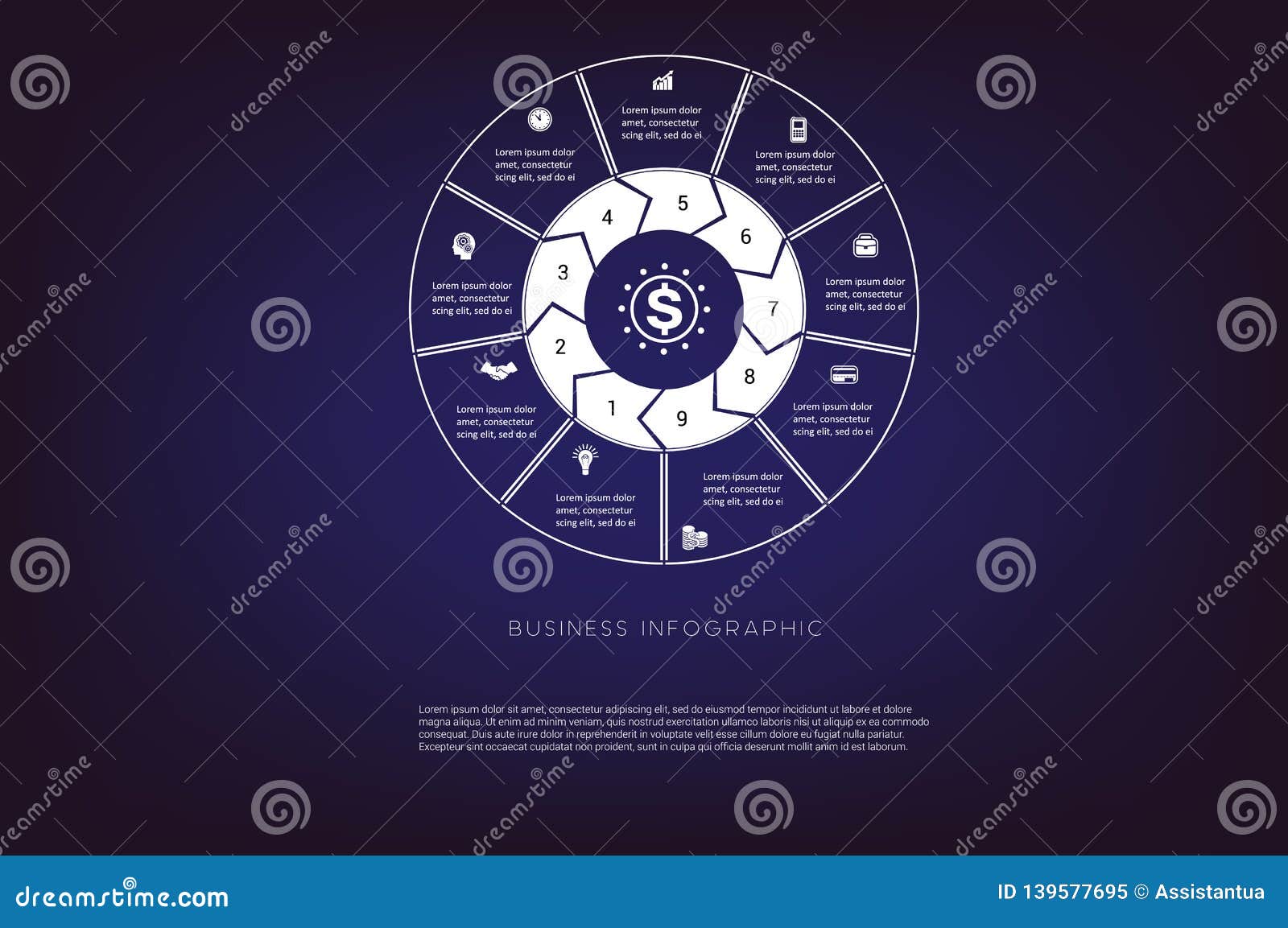 Safe Circle Chart