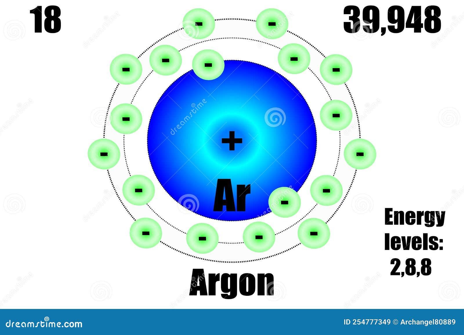 argon atom diagram