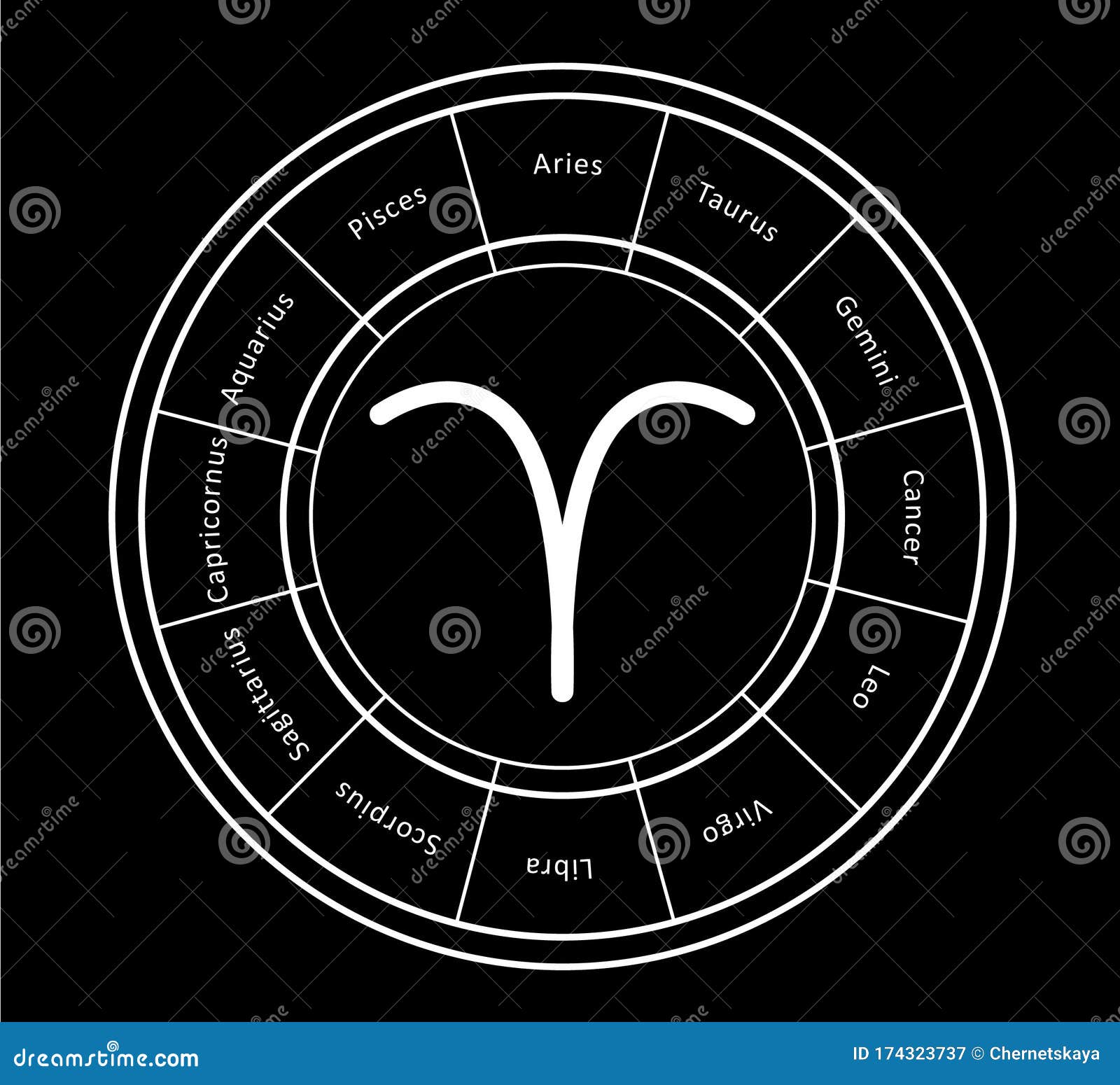 Aries Astrological Sign and Zodiac Wheel on Background. Illustration
