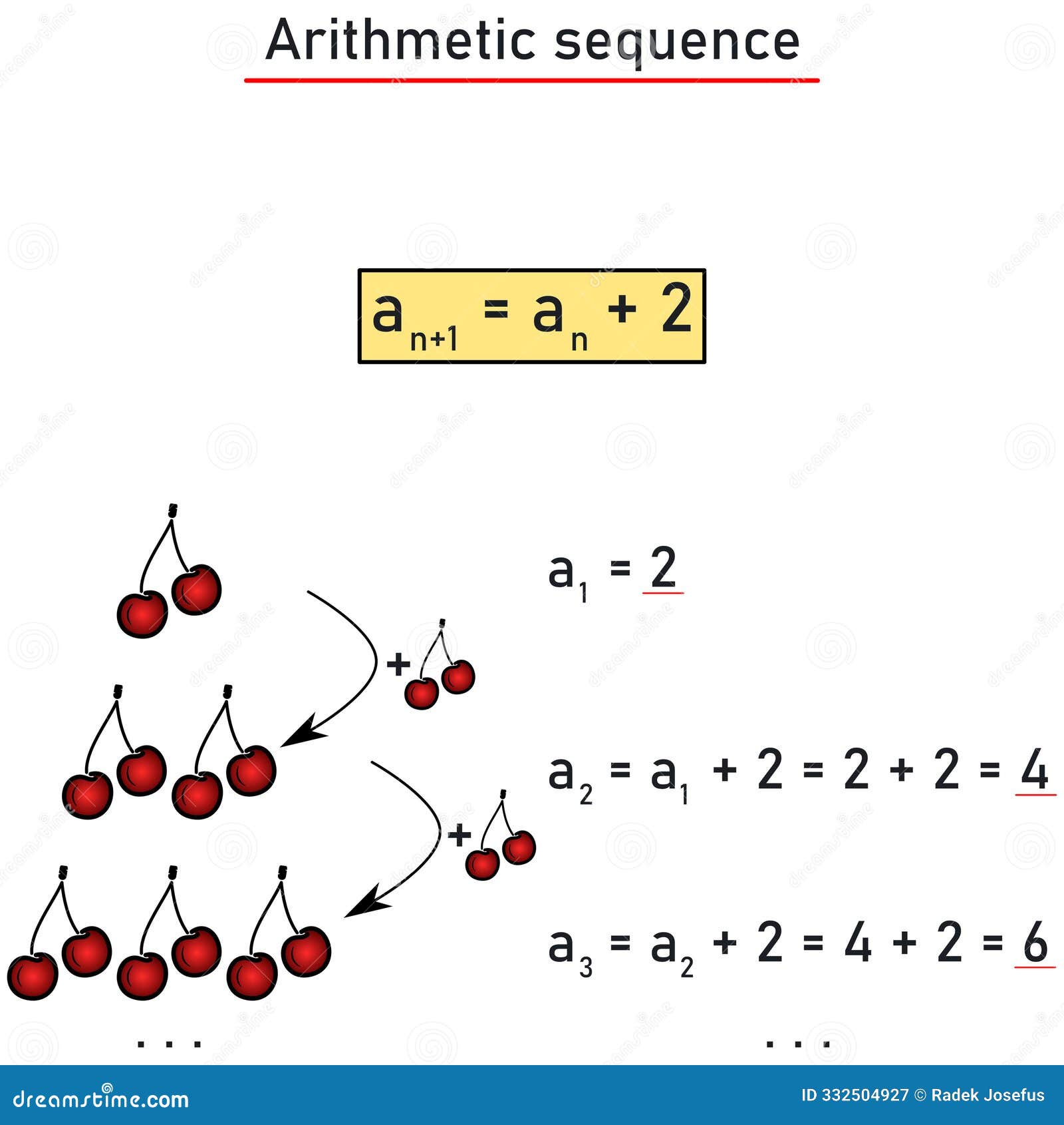 Arithmetic Sequence - Concrete Example, Solution Numerically Stock ...