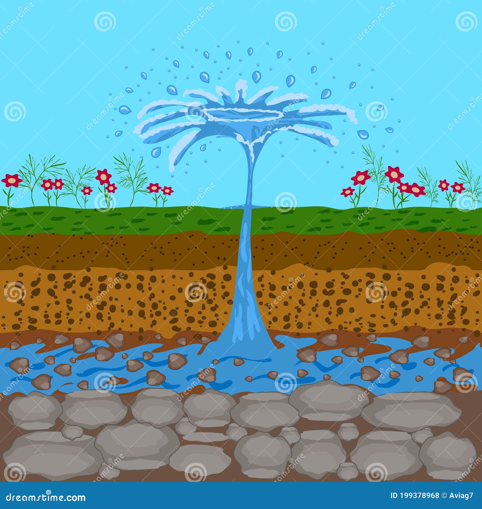 Underground Water Resources. Fountain from Groundwater. Geyser Comping