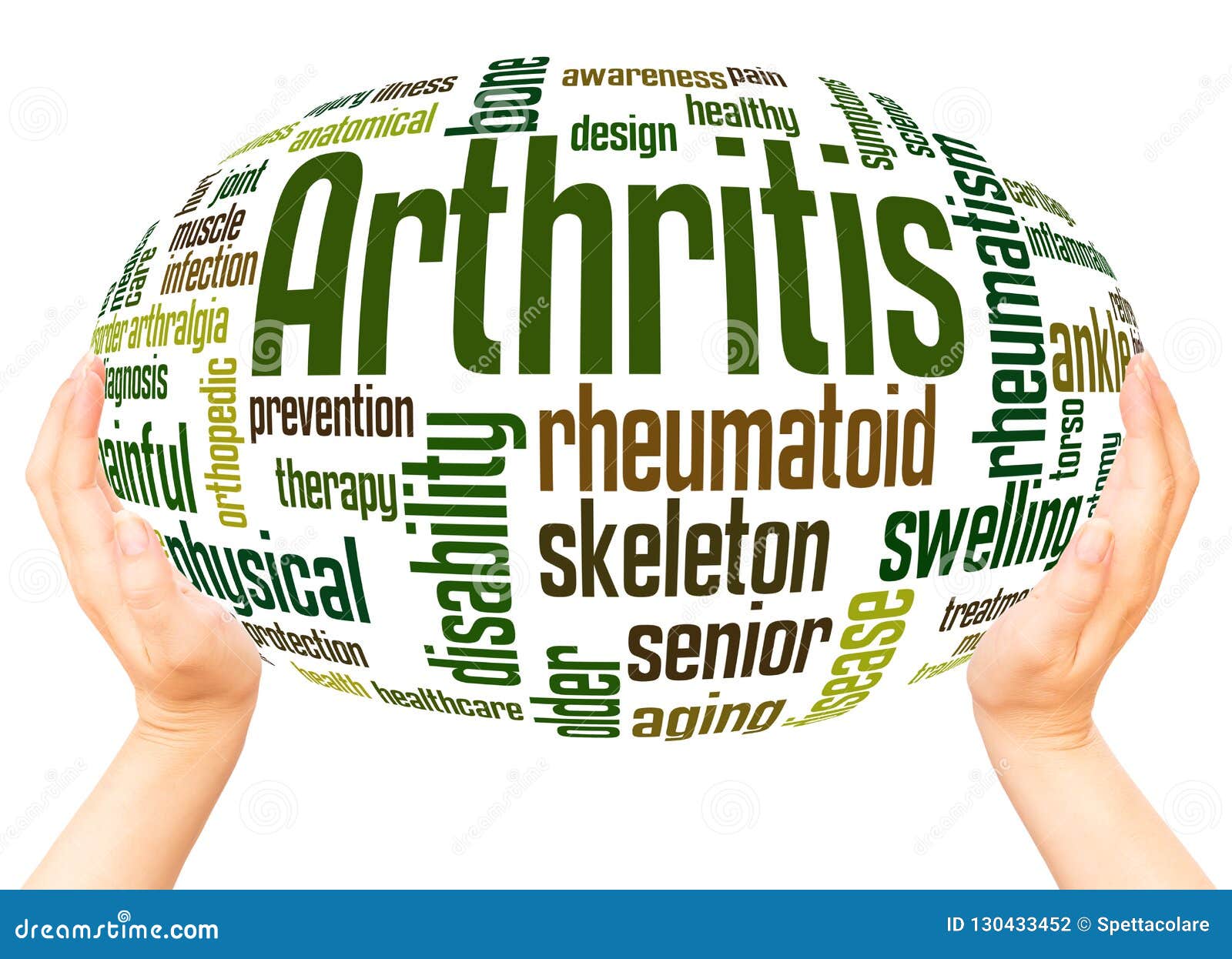 Arthritis Word Cloud Hand Sphere Concept Stock Photo Image of concept