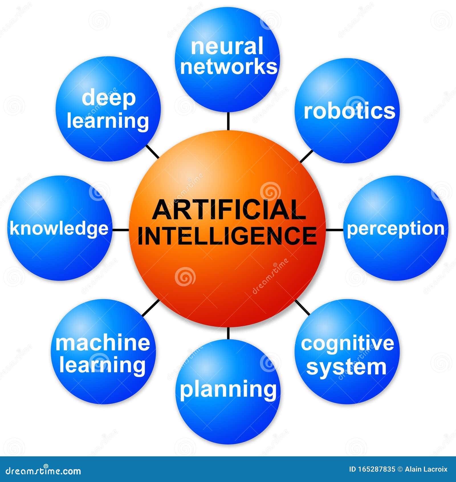 research topics in ai