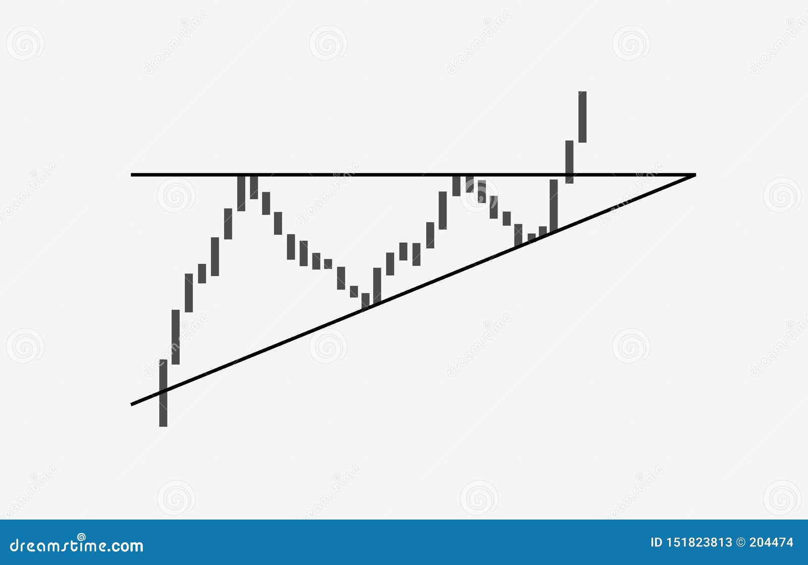 Cryptocurrency Exchange Chart