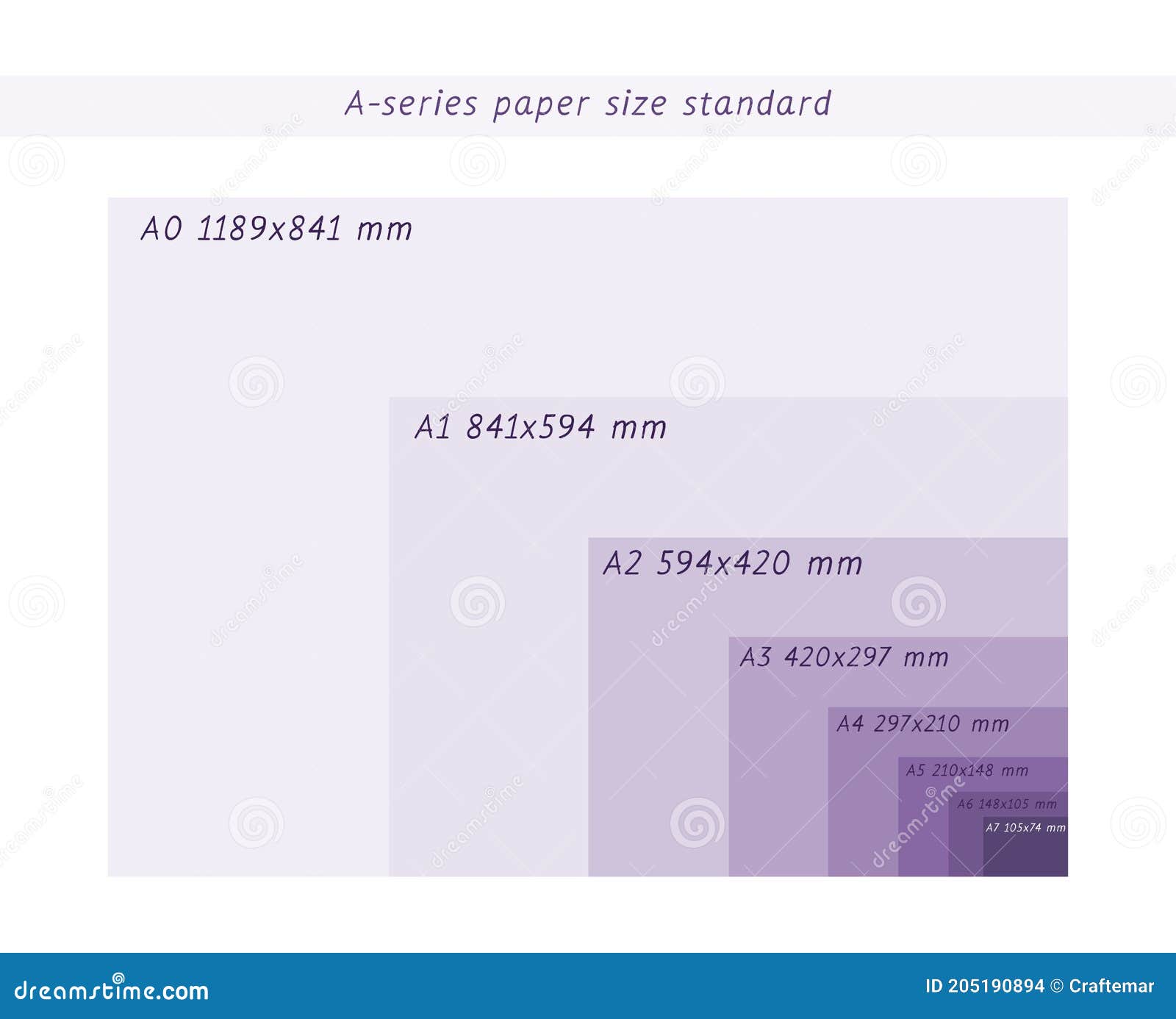 Distributie Handschrift Betekenisvol Aseriesdocument A0 Rangschikken Formaten A4 A2- A1, A3 A5 A6 En A7 Met  Afmetingen in Milimeters Etiketten. Internationaal Standaar Vector  Illustratie - Illustration of regeling, schoon: 205190894