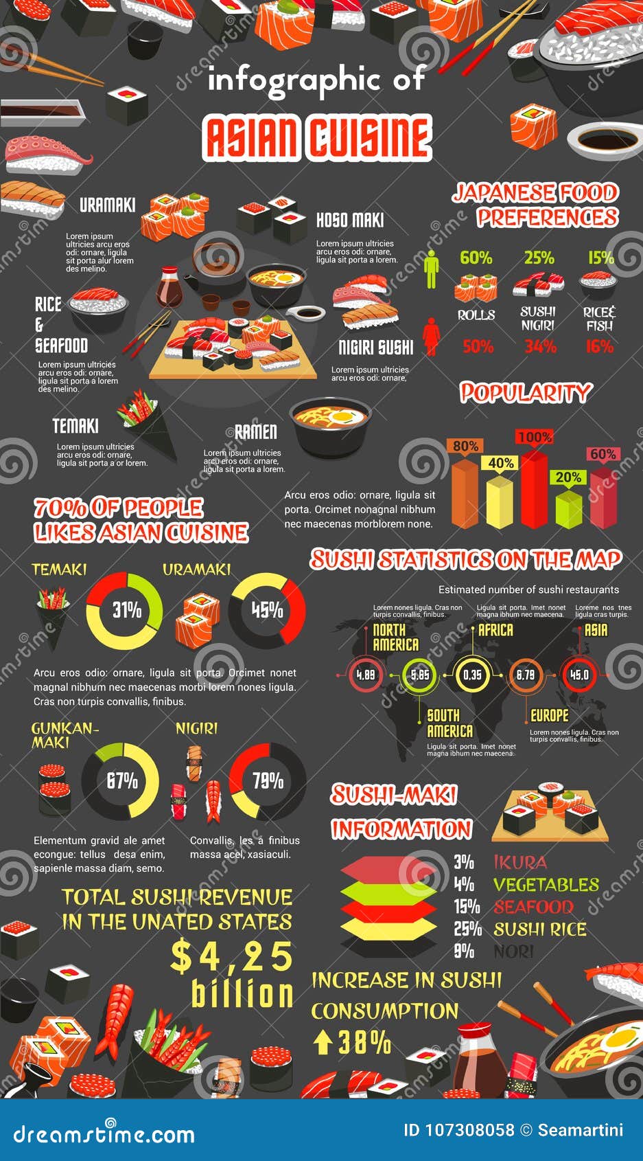 Sashimi Fish Chart