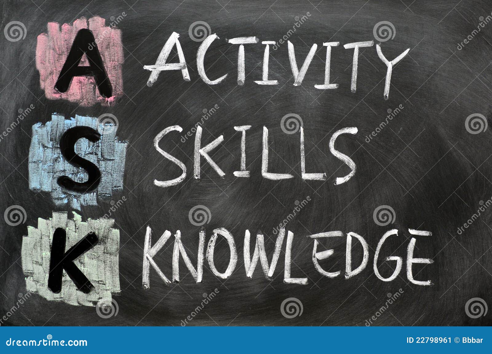 ask acronym - activity, skills and knowledge