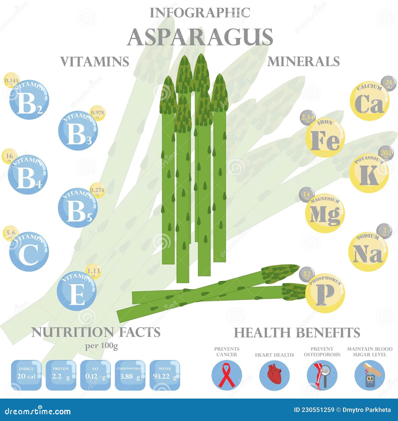 Asparagus Nutrition Facts and Health Benefits Infographic Stock Vector ...