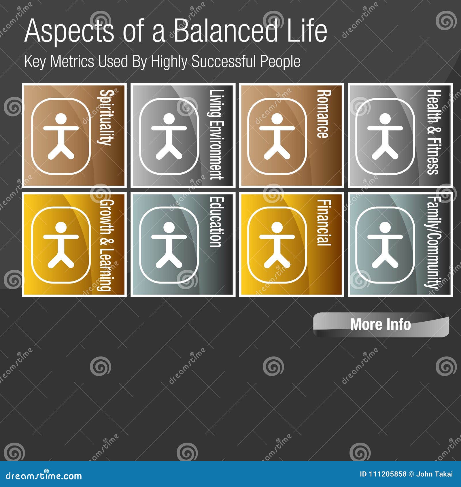 Balanced Life Chart