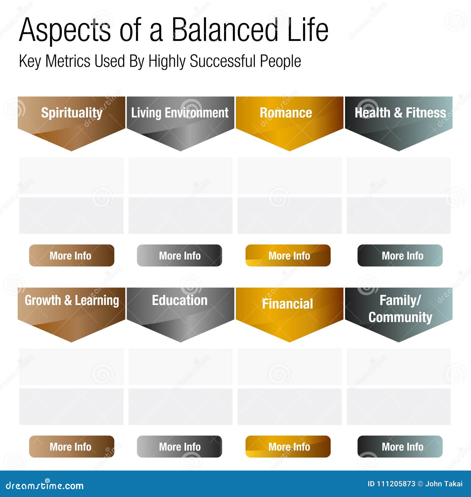 Life Chart 1