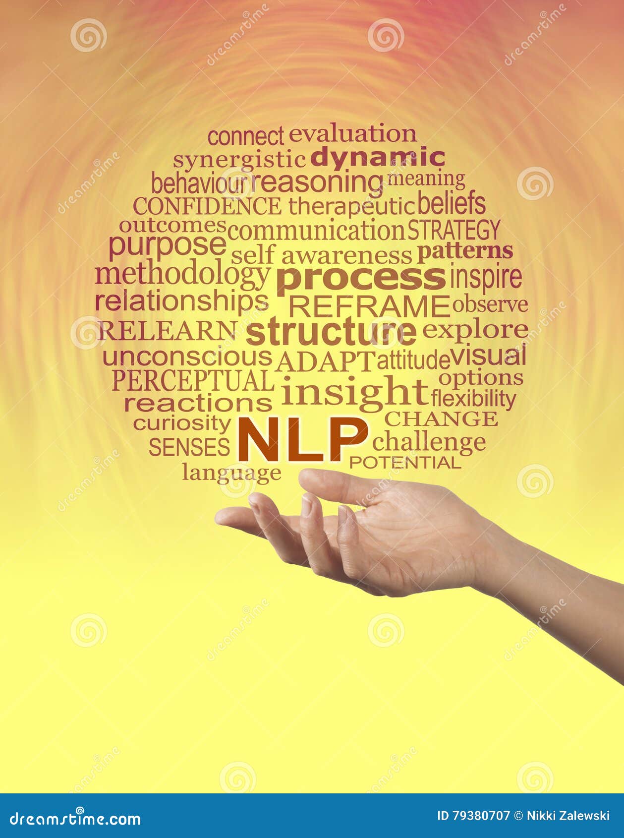 aspects of neuro linguistic programming nlp word cloud -