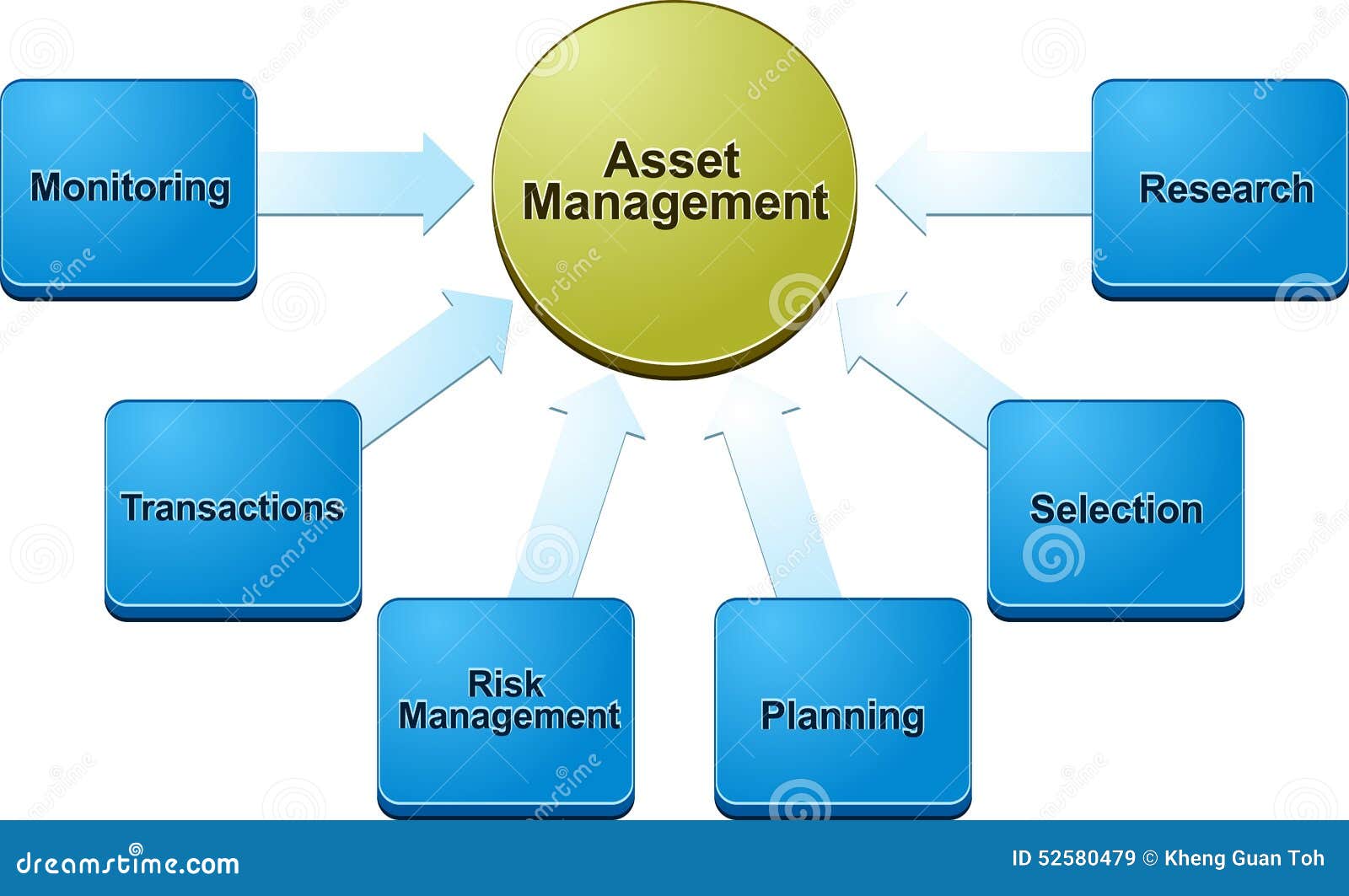 Asset Management In Blue Glass Blocks Royalty-Free Stock Photo