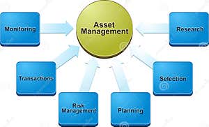 Asset Management Stock Image CartoonDealer 12742789