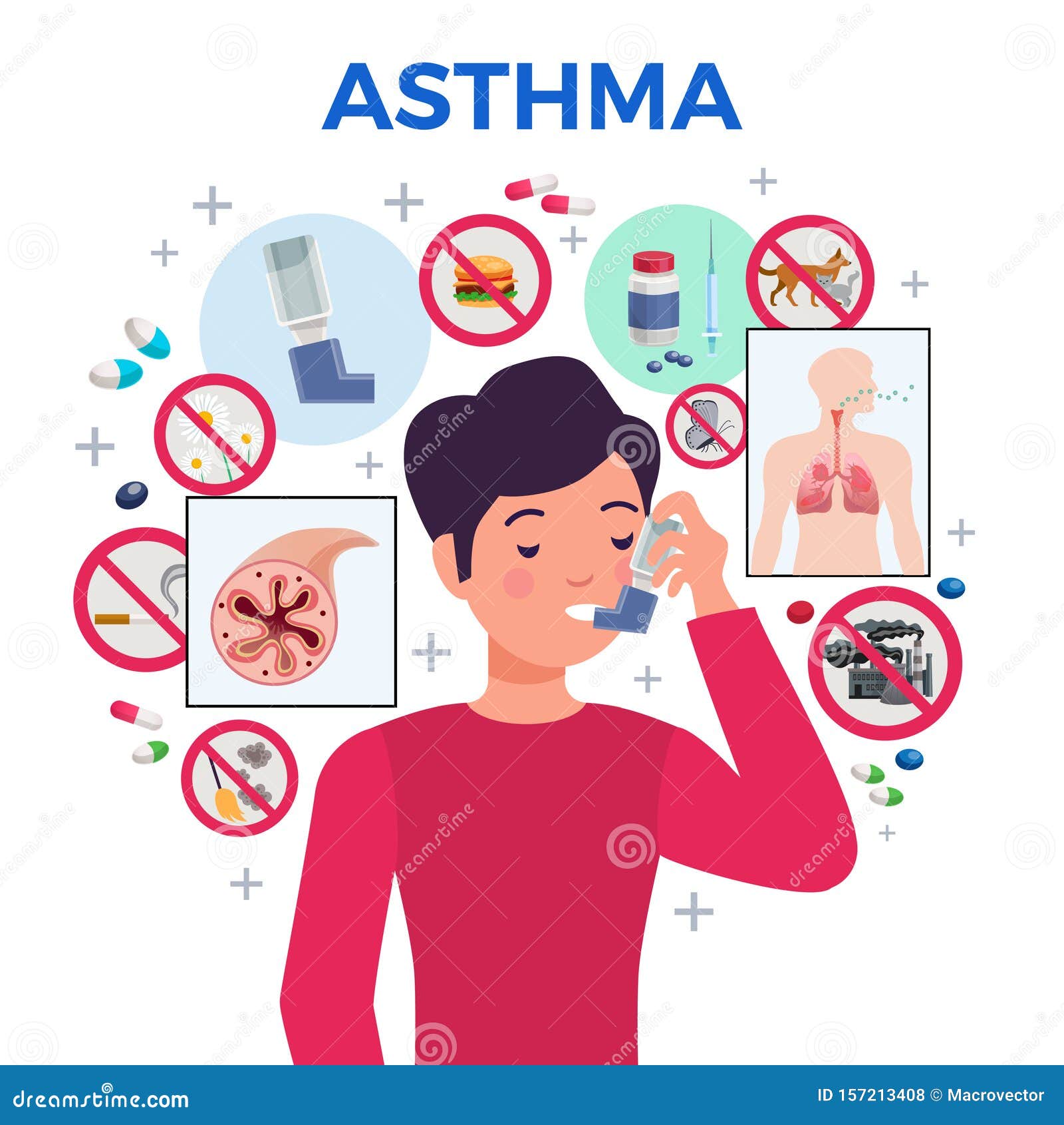 asthma flat composition