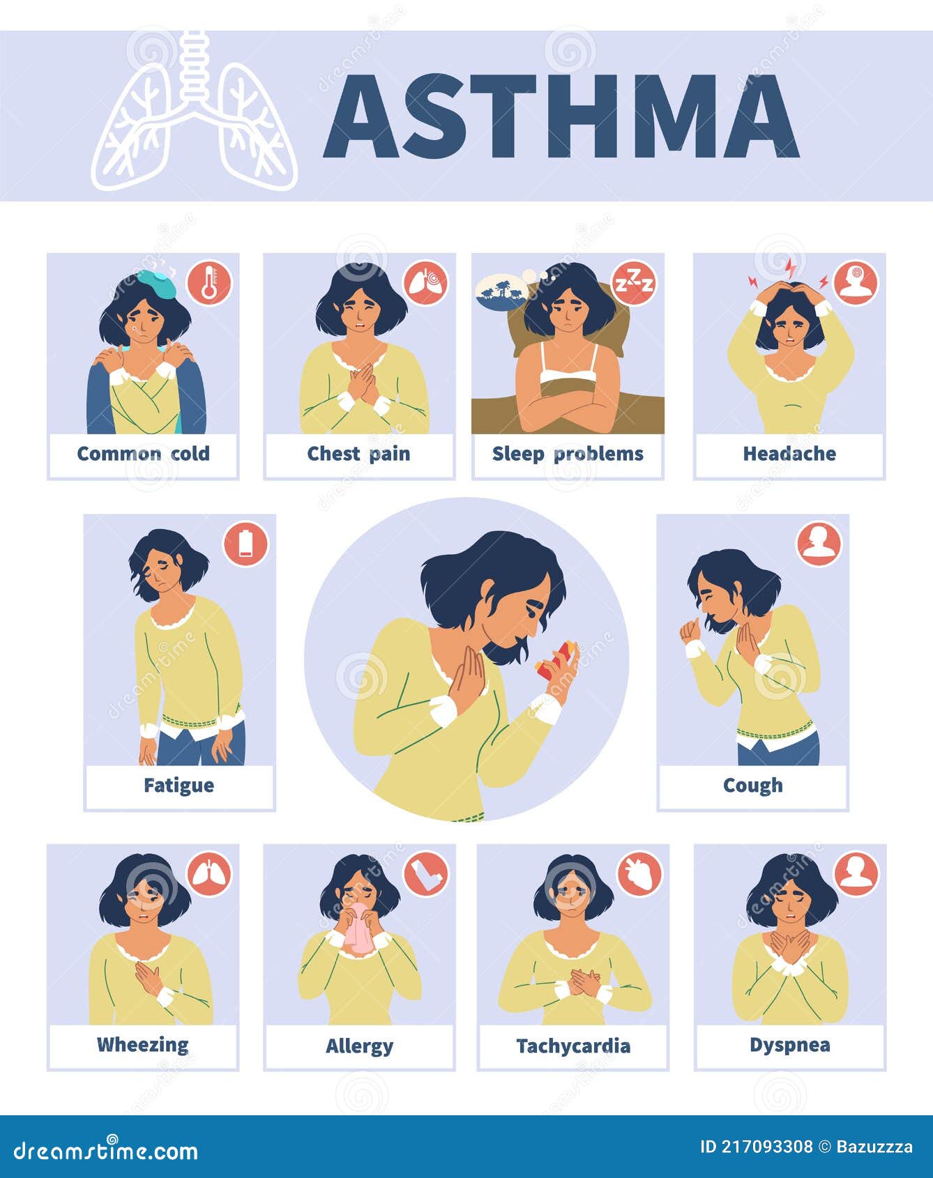 asthma signs and symptoms  infographic medical poster. asthmatic problems. cough, chest pain, difficulty breathing