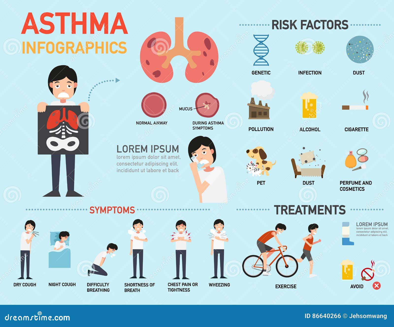asthma symptoms infographic