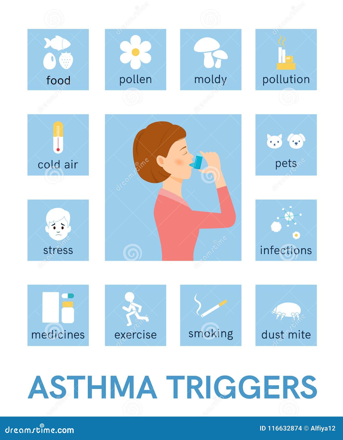 asthma triggers. flat icons. 