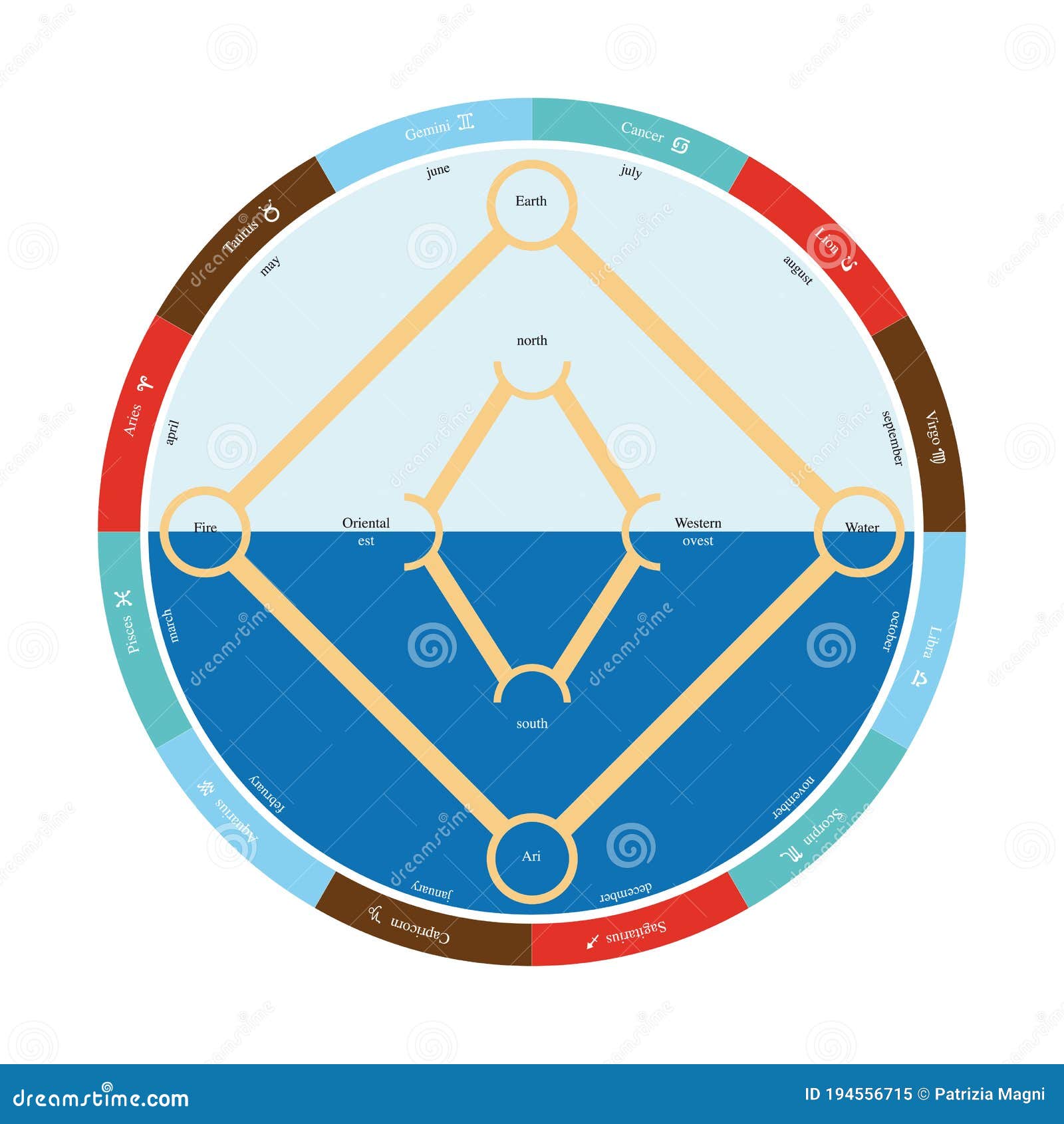 Eastern astrology birth chart