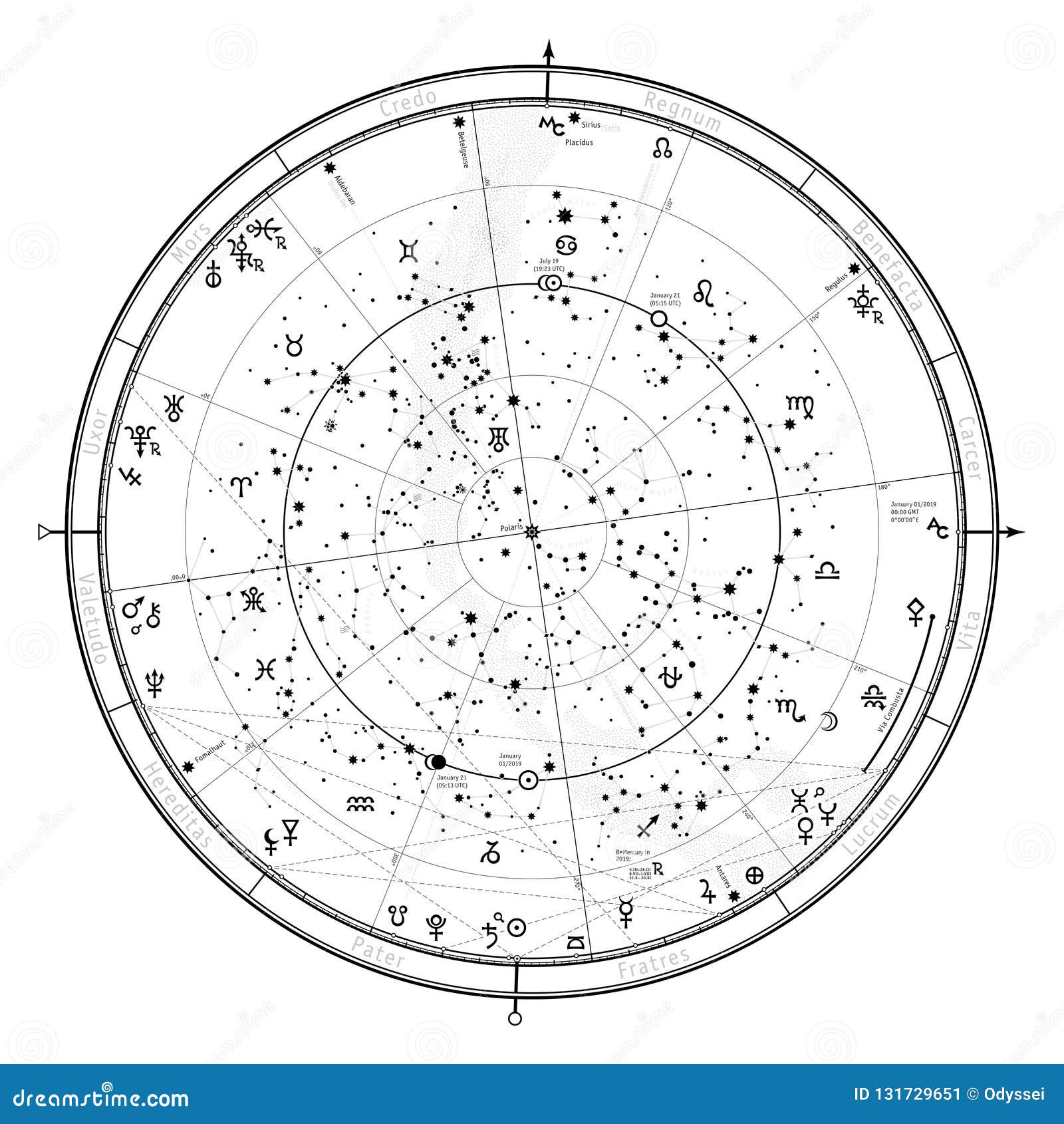 Free Birth Chart With Asteroids