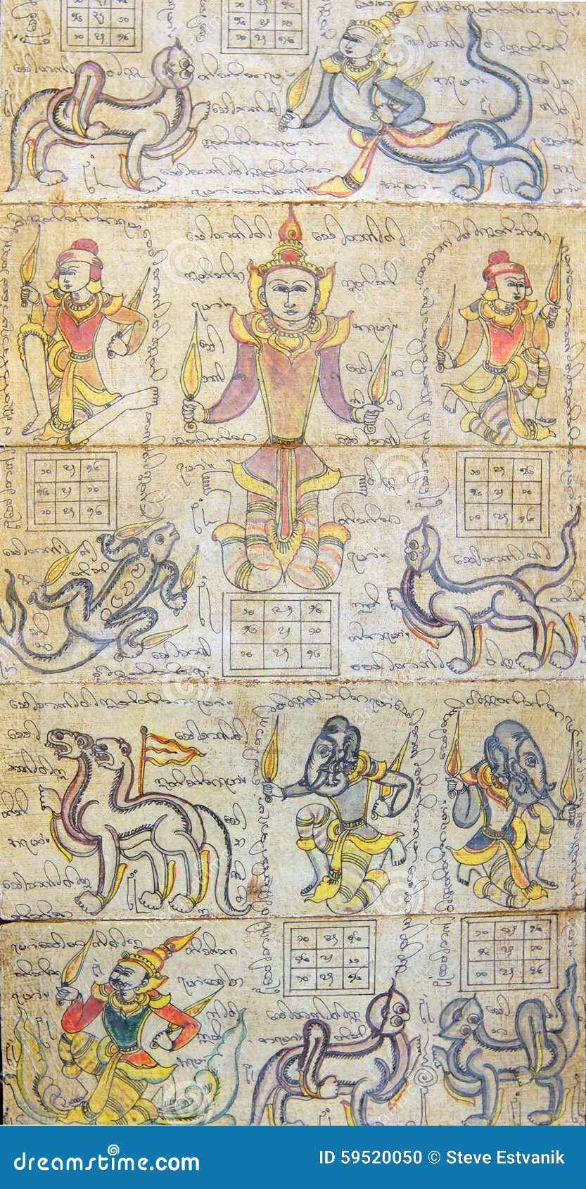 Burmese Astrology Chart