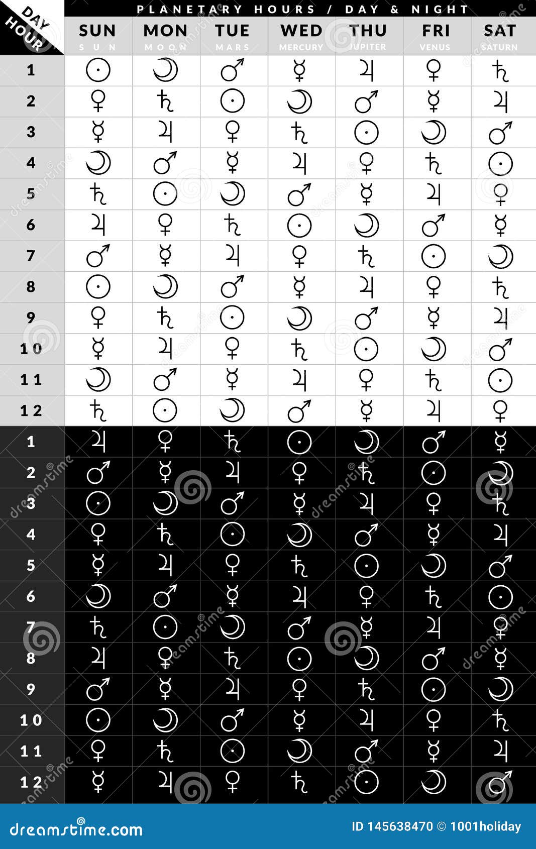 Main Chart