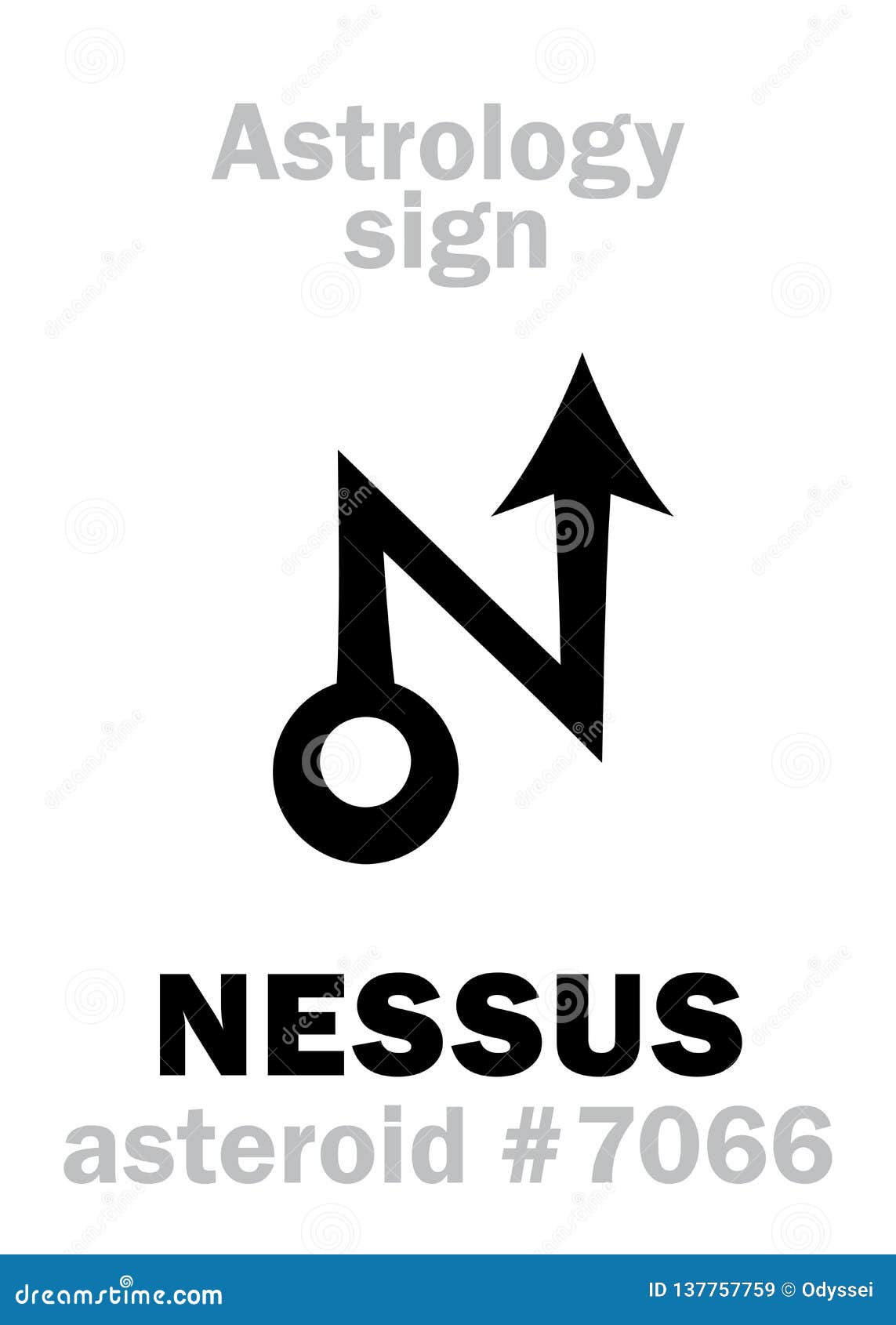 astrology: asteroid nessus