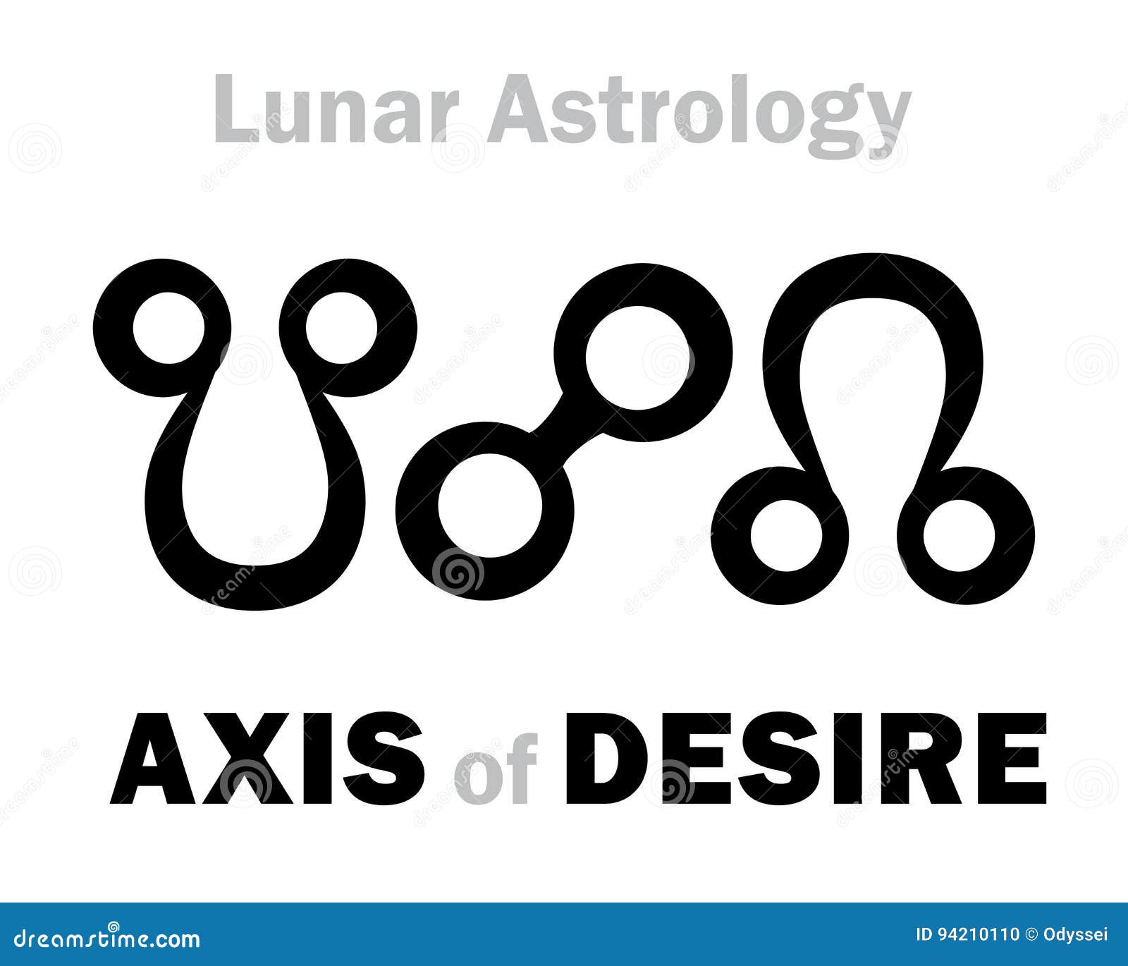 astrology: axis of desire