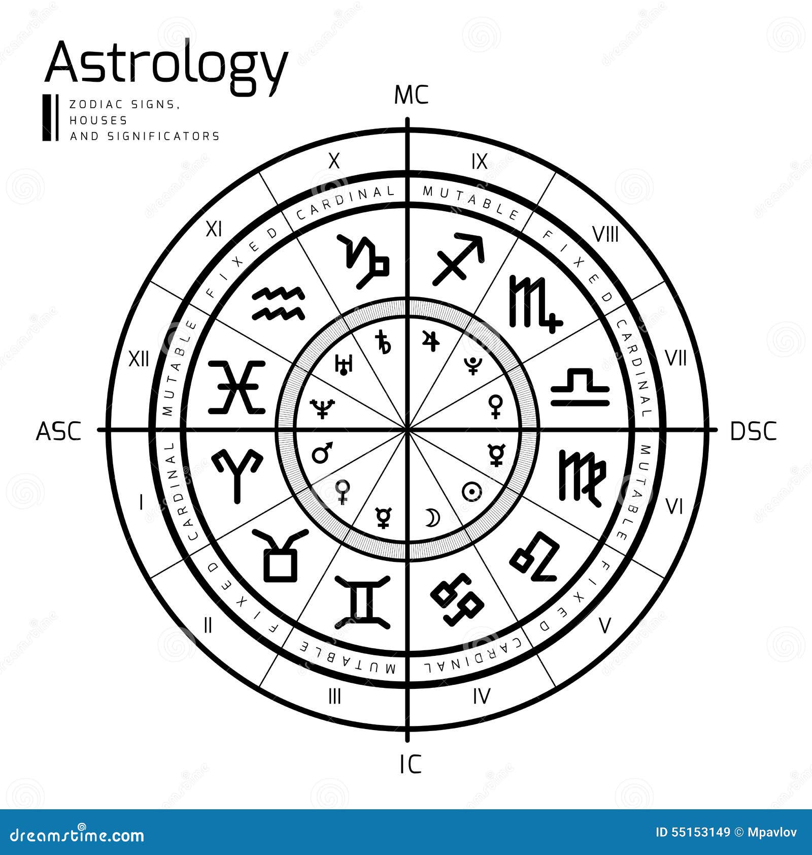 astrology background