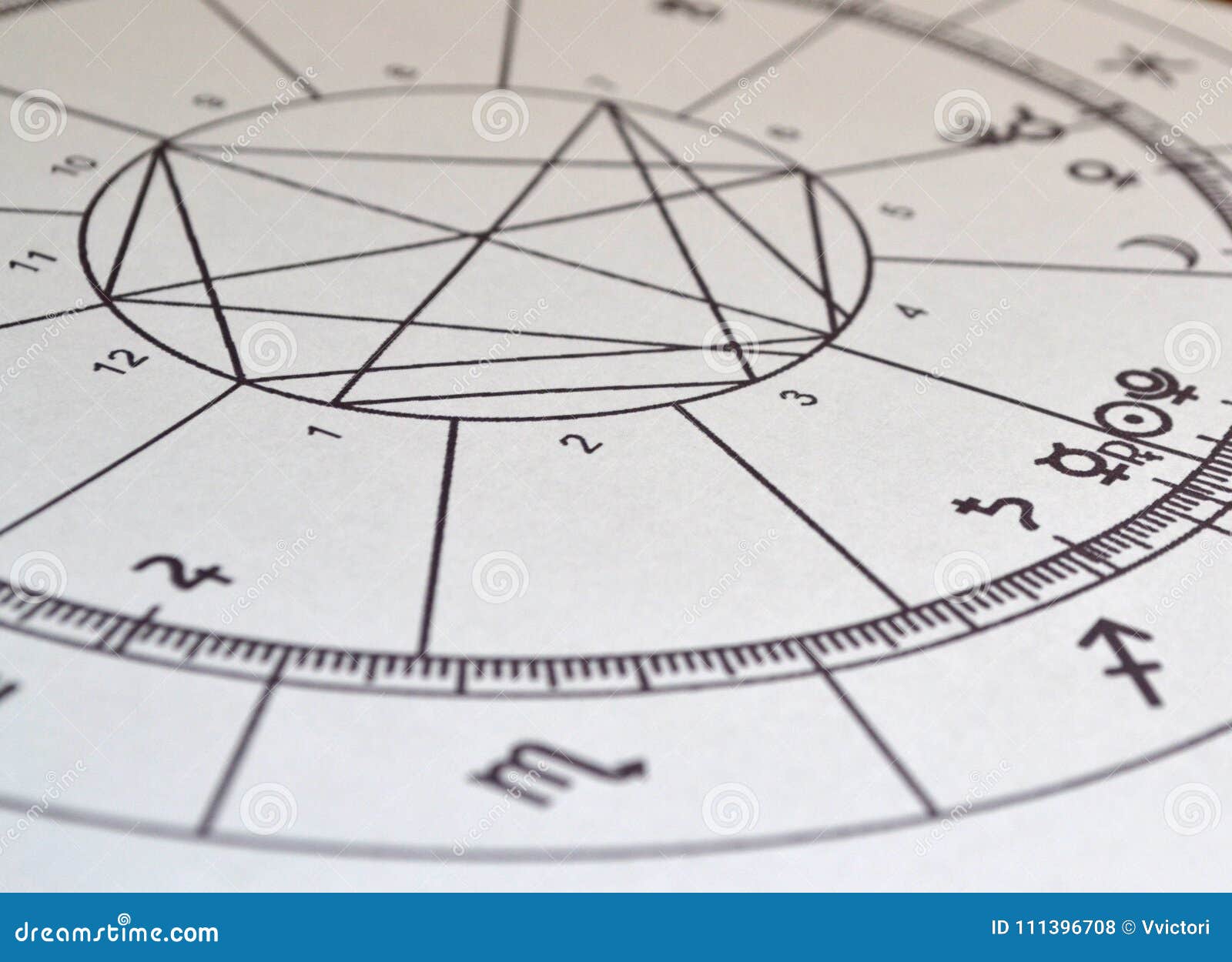 Natal Chart Elements