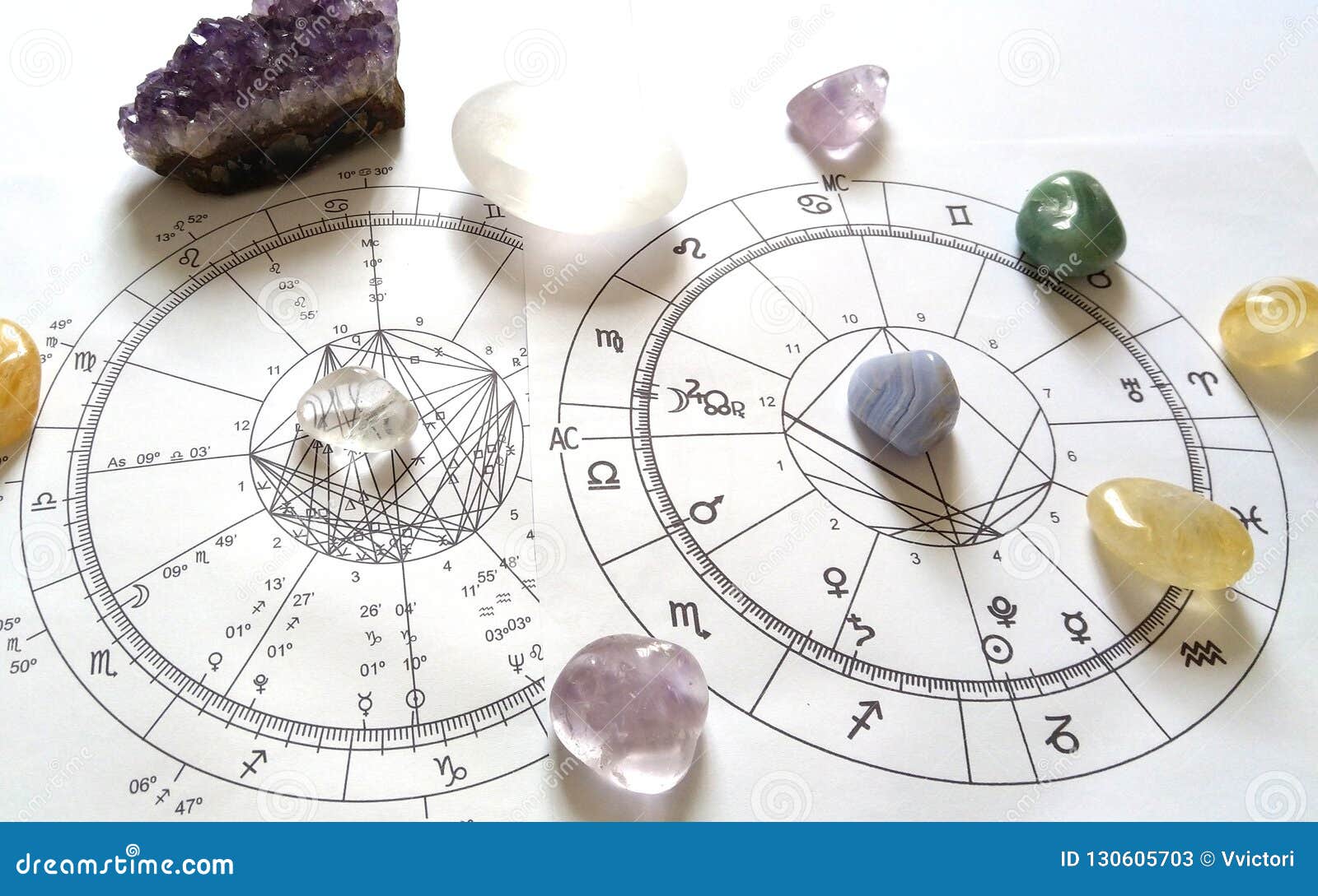 Astrological Gemstone Chart