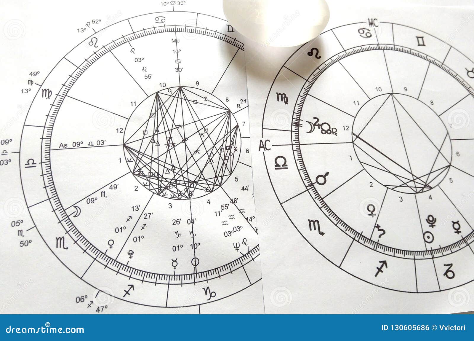 Astro Aura Birth Chart