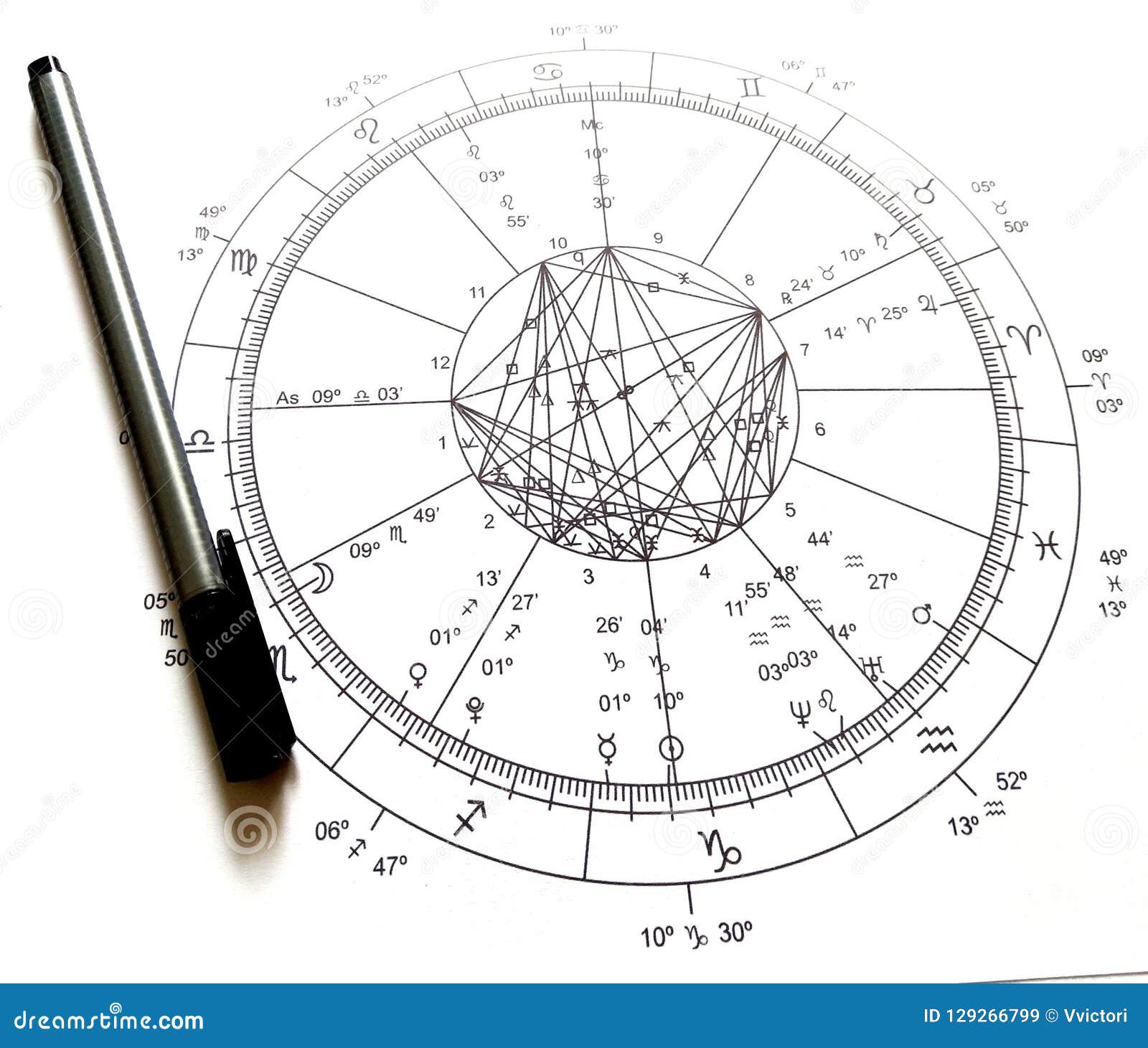 Natal Chart Aspects