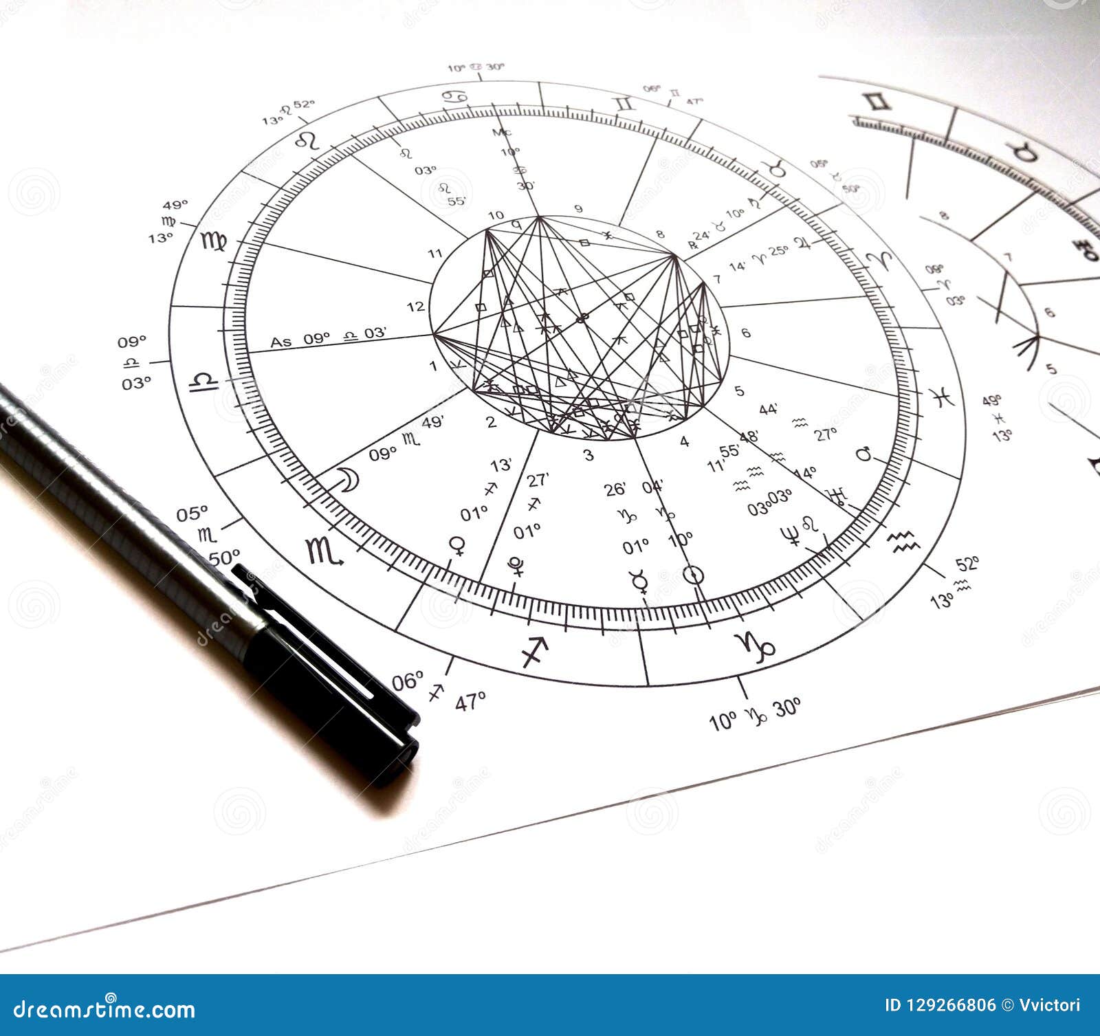 Natal Chart Aspects