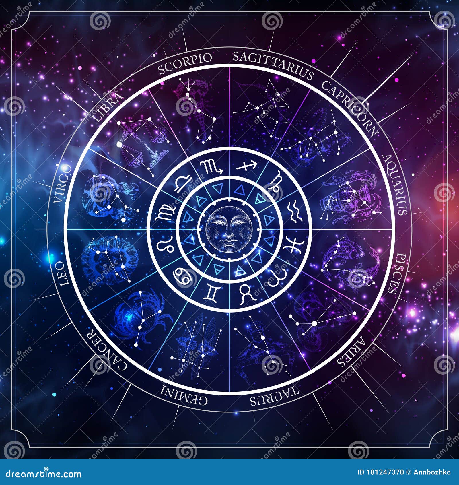 Zodiac Map