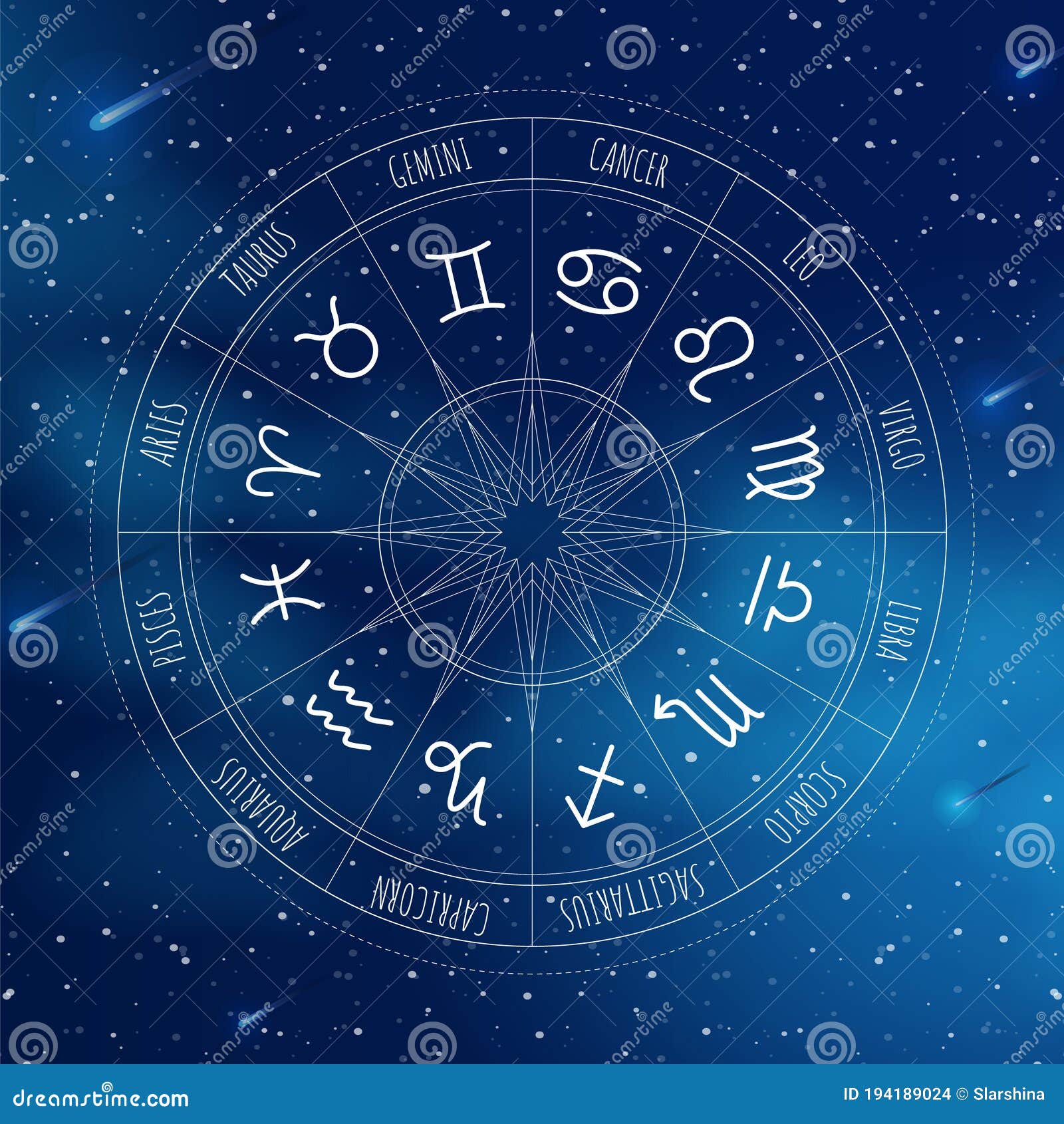 Astrology Wheel with Zodiac Signs on Outer Space Background. Mystery ...