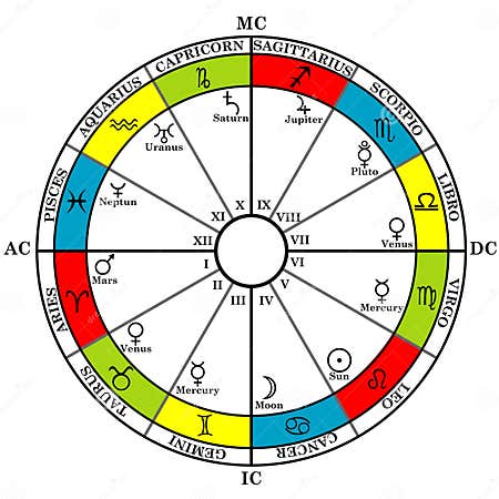 Astrology Zodiac with Natal Chart, Zodiac Signs, Houses and Plan Stock ...