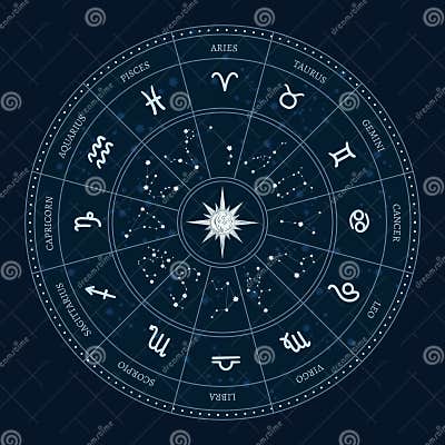 Astrology Zodiac Signs Circle. Horoscope Wheel with Zodiac Symbols ...