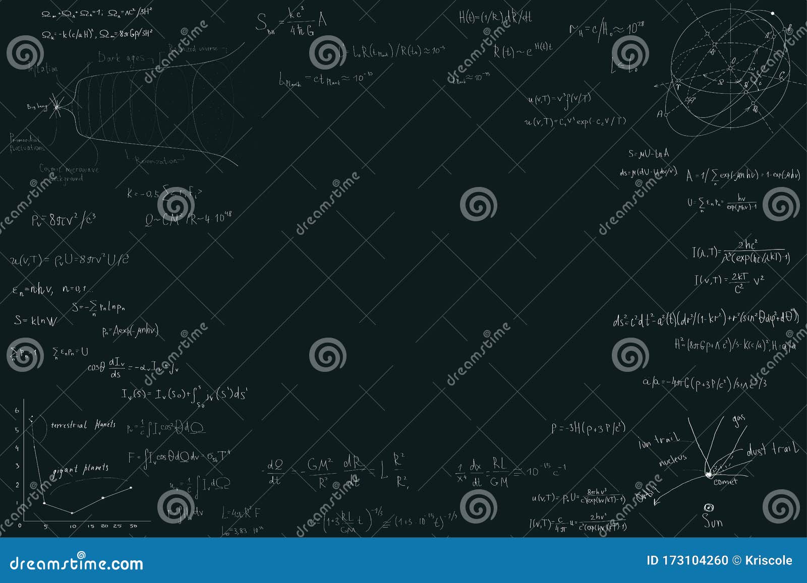 Astronomy and Astrophysics, Formulas for Physics Mathematics and Astronomy on a Dark Green Chalk
