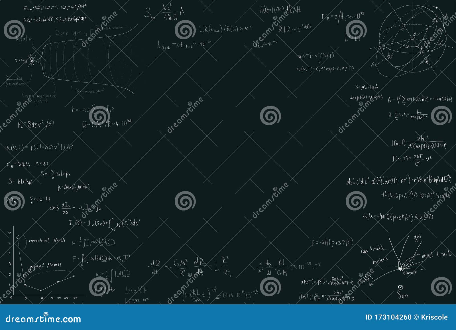 astronomy and astrophysics, formulas for physics mathematics and astronomy on a dark green chalk board.