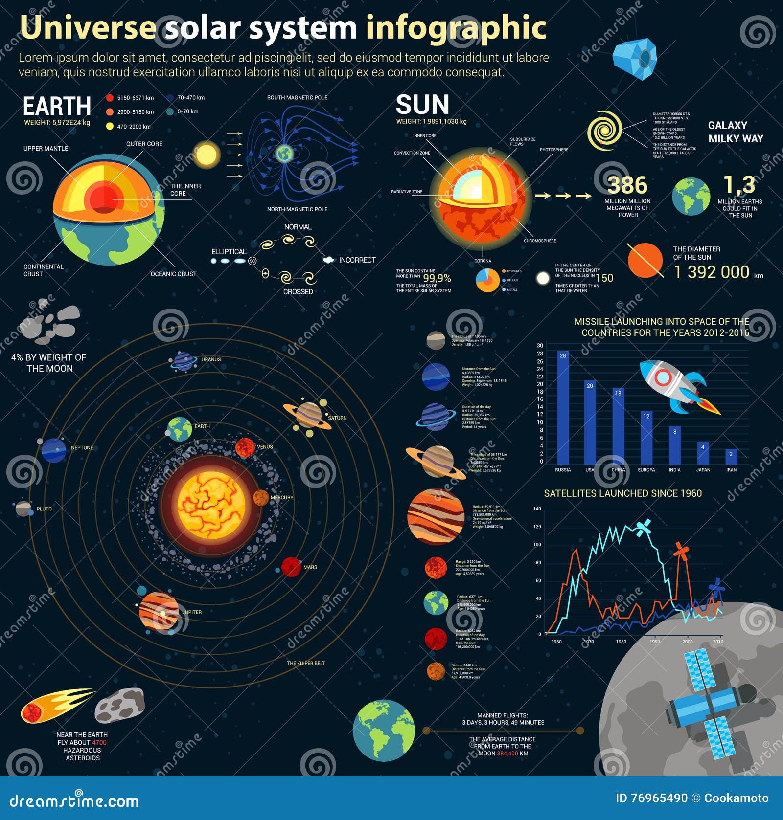 astronomy solar system and universe infographics.