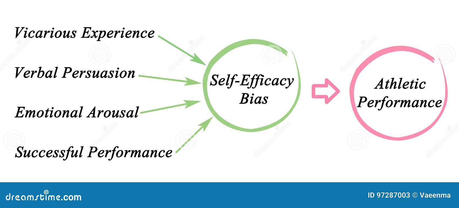 Athletic Performance stock illustration. Illustration of experience