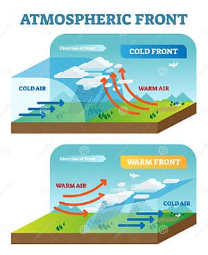 Atmospheric Cartoons Illustrations Vector Stock Images 303551 