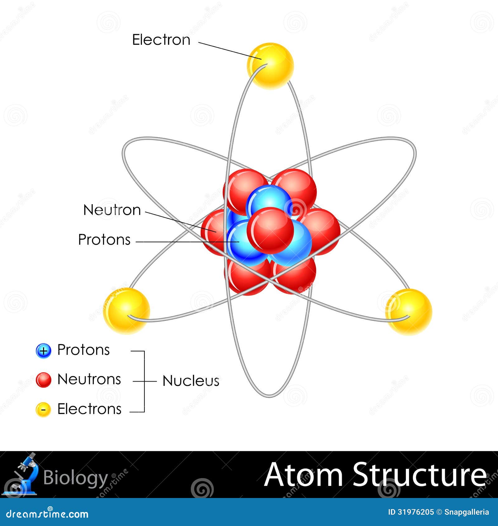 atom structure